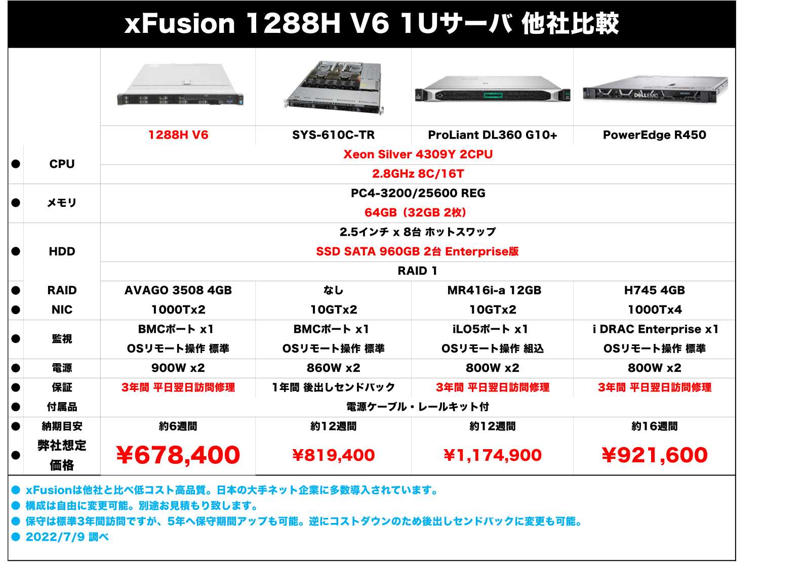 ☆その他サーバ 【メーカーで探す】 | コンピュータのおっとサーバ店 日本屈指のPCサーバ専門店 。ご提案～販売～構築～サポート～修理までお気軽にご相談ください